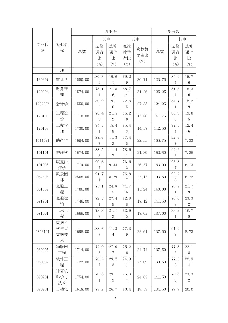 太阳集团tcy87222022-2023学年本科教学质量报告