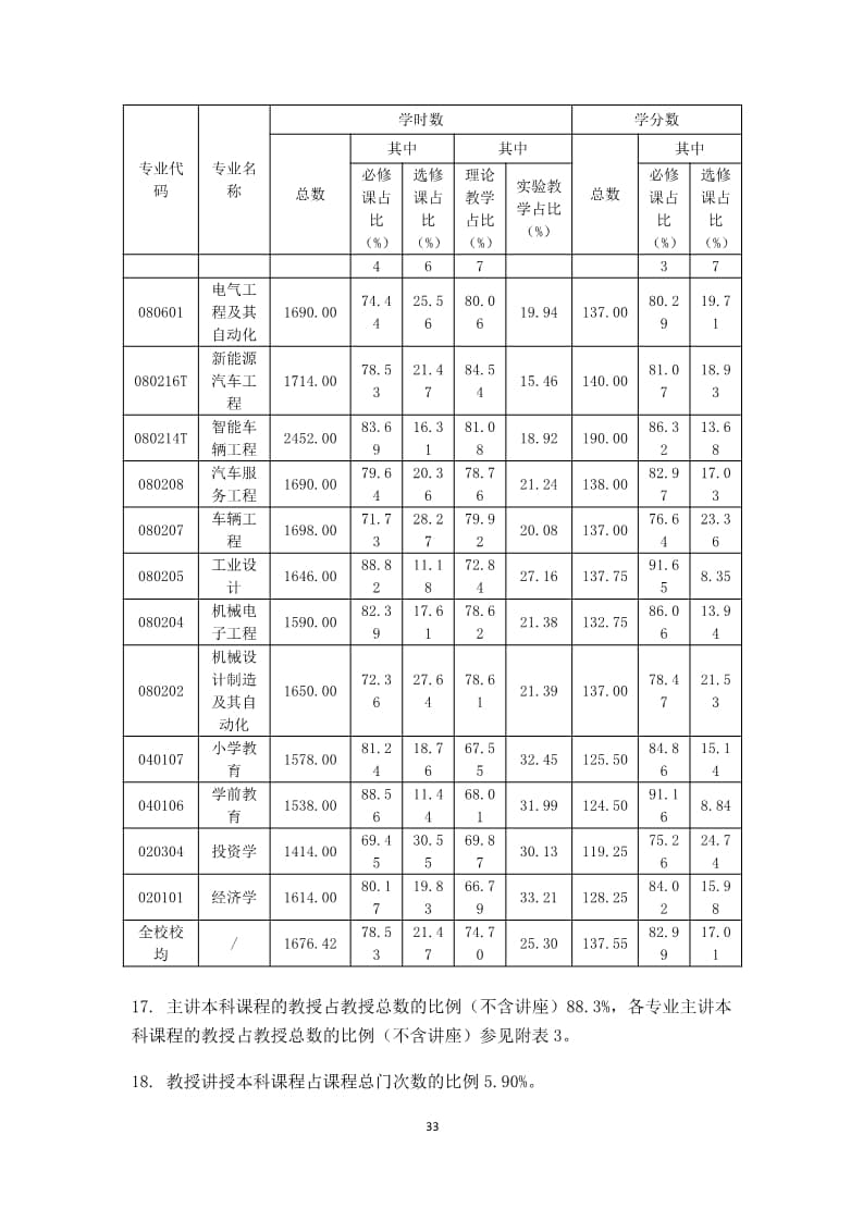 太阳集团tcy87222022-2023学年本科教学质量报告