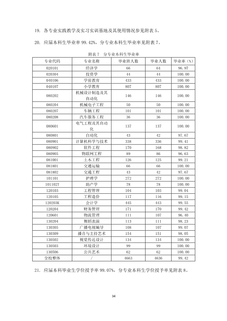 太阳集团tcy87222022-2023学年本科教学质量报告