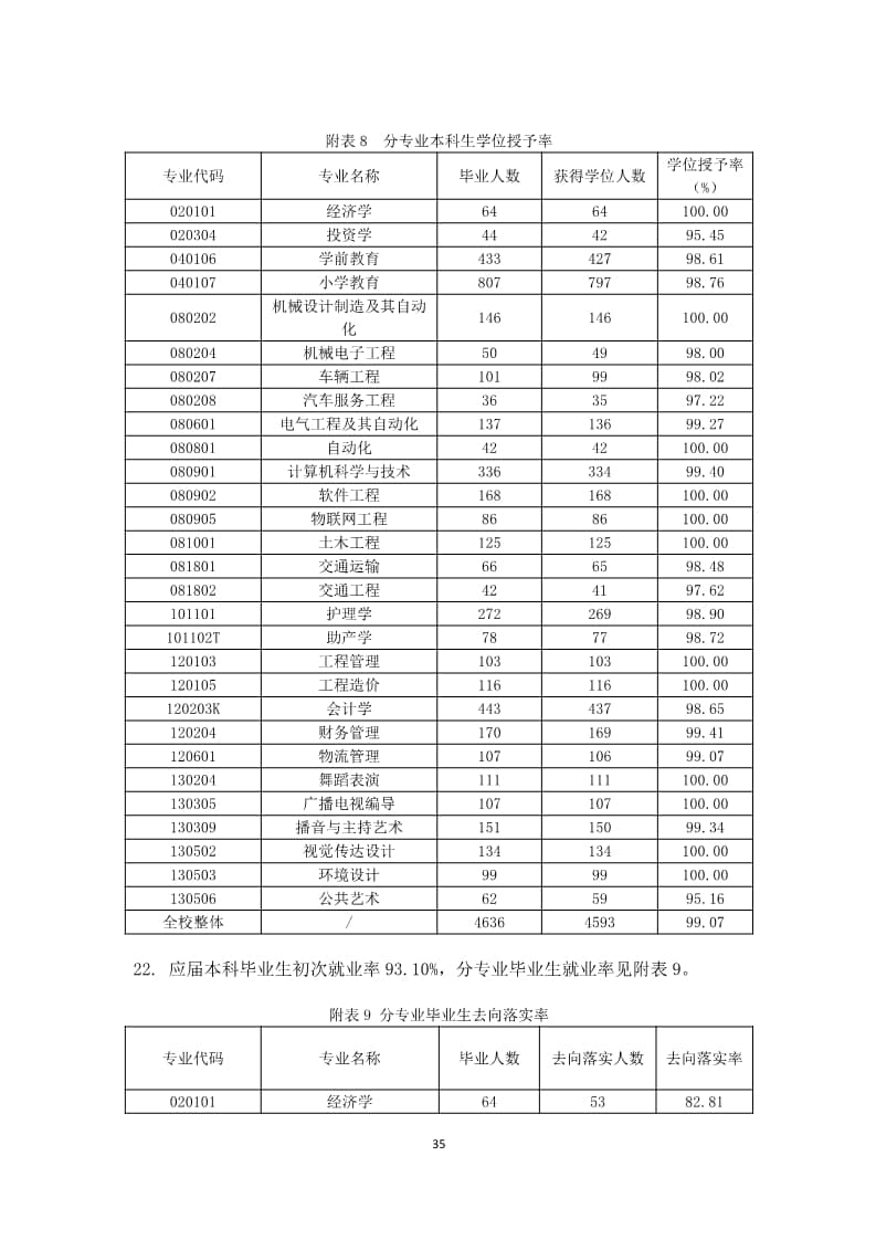 太阳集团tcy87222022-2023学年本科教学质量报告