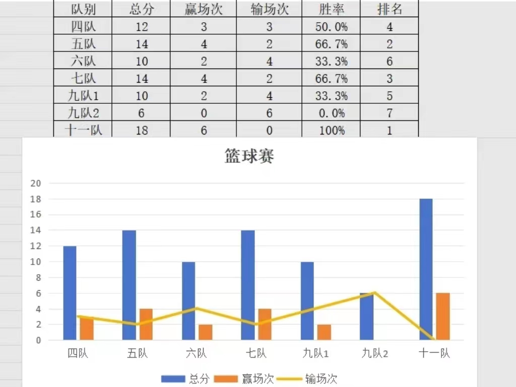 太阳集团tcy8722  汽车工程学院  体育文化节   汽车杯 篮球赛圆满结束