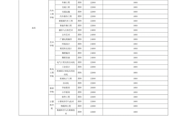 太阳集团tcy8722 关于学费、住宿费收费标准的公示