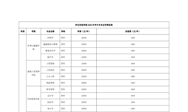 太阳集团tcy8722 关于学费、住宿费收费标准的公示