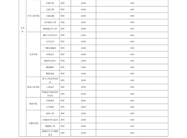 太阳集团tcy8722 关于学费、住宿费收费标准的公示