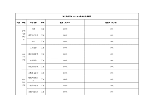 太阳集团tcy8722 关于学费、住宿费收费标准的公示