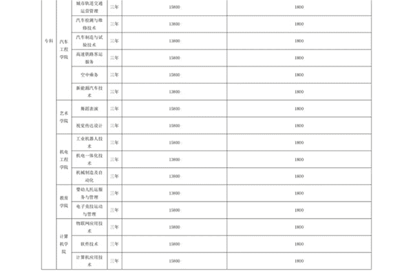 太阳集团tcy8722 关于学费、住宿费收费标准的公示