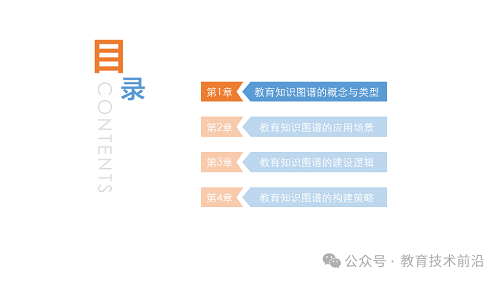 教研教改 丨教育知识图谱的构建路径与策略PPT