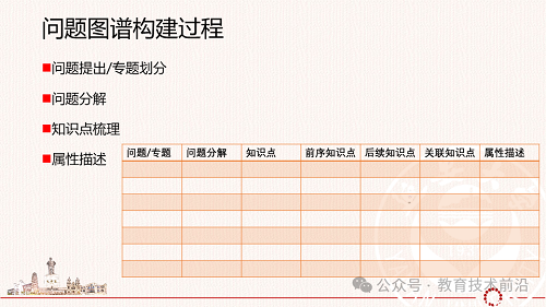 教研教改 丨教育知识图谱的构建路径与策略PPT