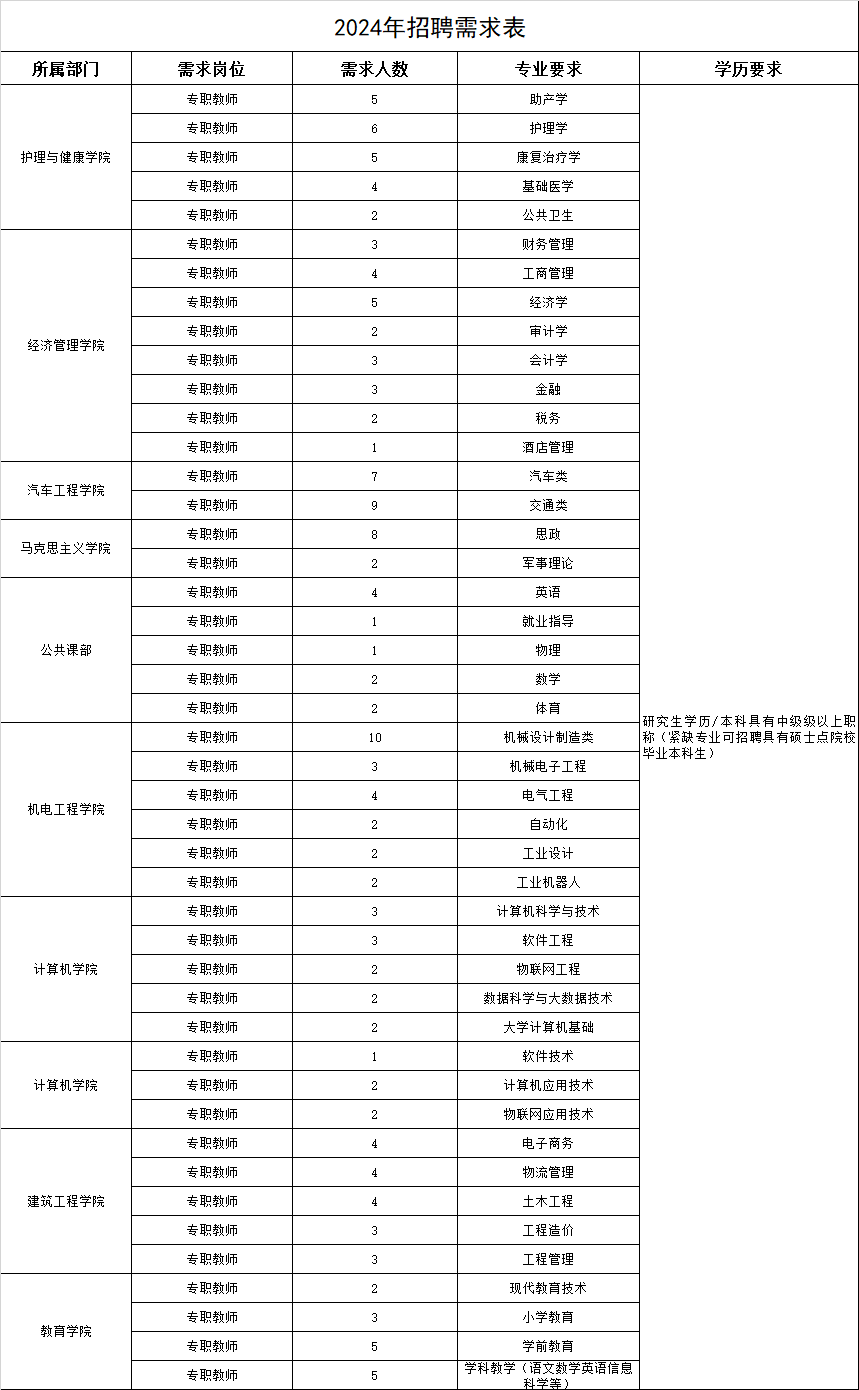 太阳集团tcy87222024年人才引进计划