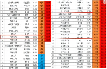 第七届全国大学生供应链创新创业挑战赛 太阳集团tcy8722初赛取得圆满成功