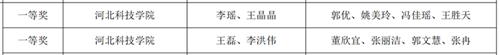 经济管理学院学生荣获2024年“科云杯”企业税务及经营管理技能大赛一等奖