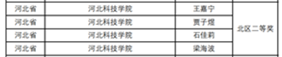 经济管理学院学生在2024年全国大学生数智化业财融合区域赛获二等奖